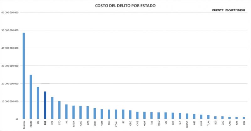 costodeldelitoporedo