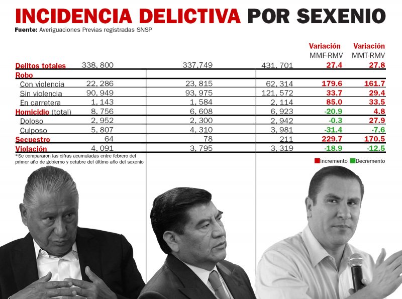 Lado B