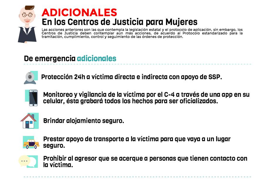 ordenes de proteccion