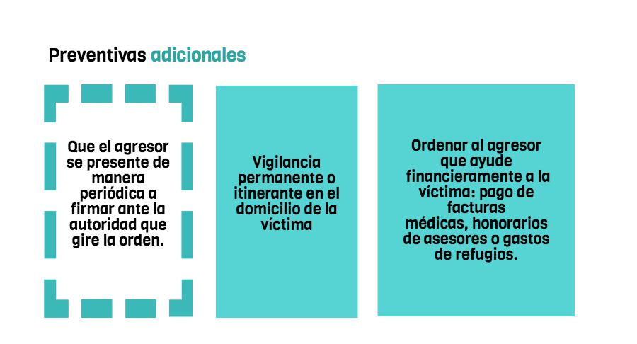 ordenes de proteccion