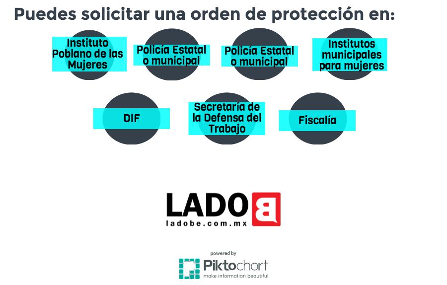 ordenes de proteccion