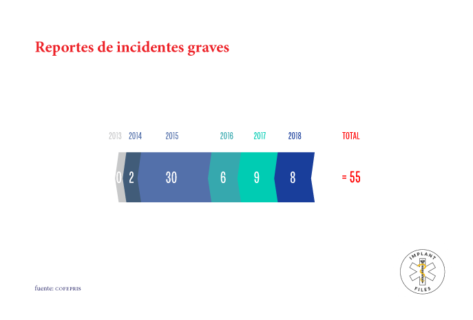 Grafico3