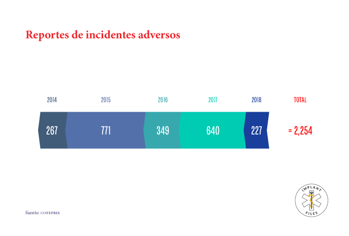 Gráficas2