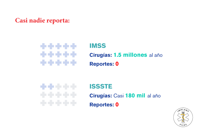 Gráfico1