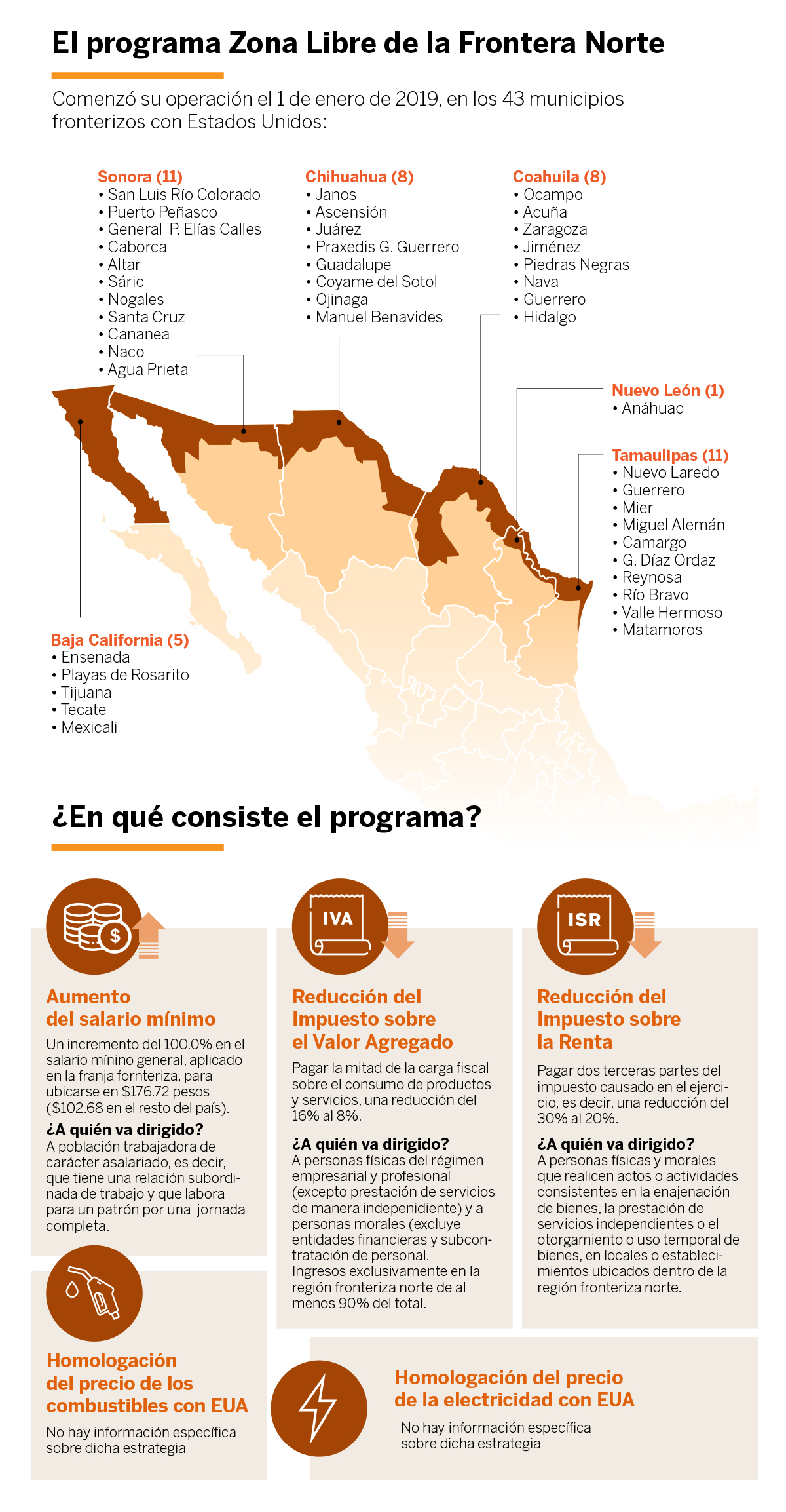 La Zona Libre, el fracaso en la frontera norte