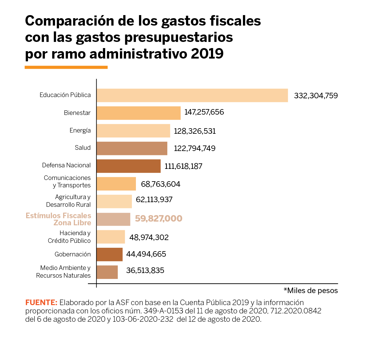 La Zona Libre, el <b>fracaso en la frontera</b> norte