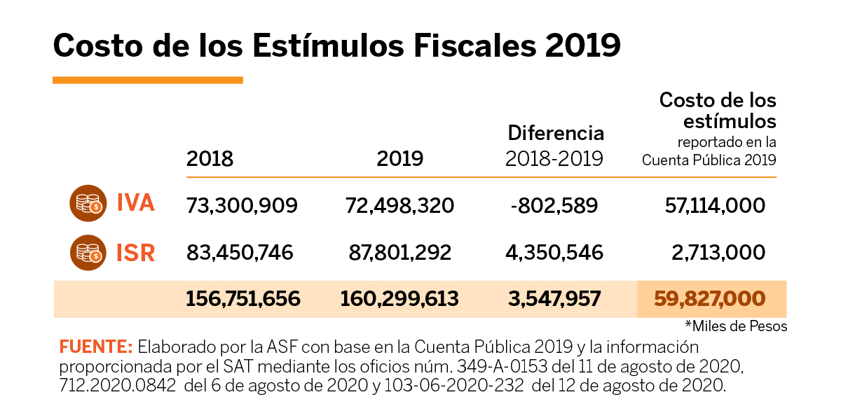 La Zona Libre, el fracaso en la frontera norte