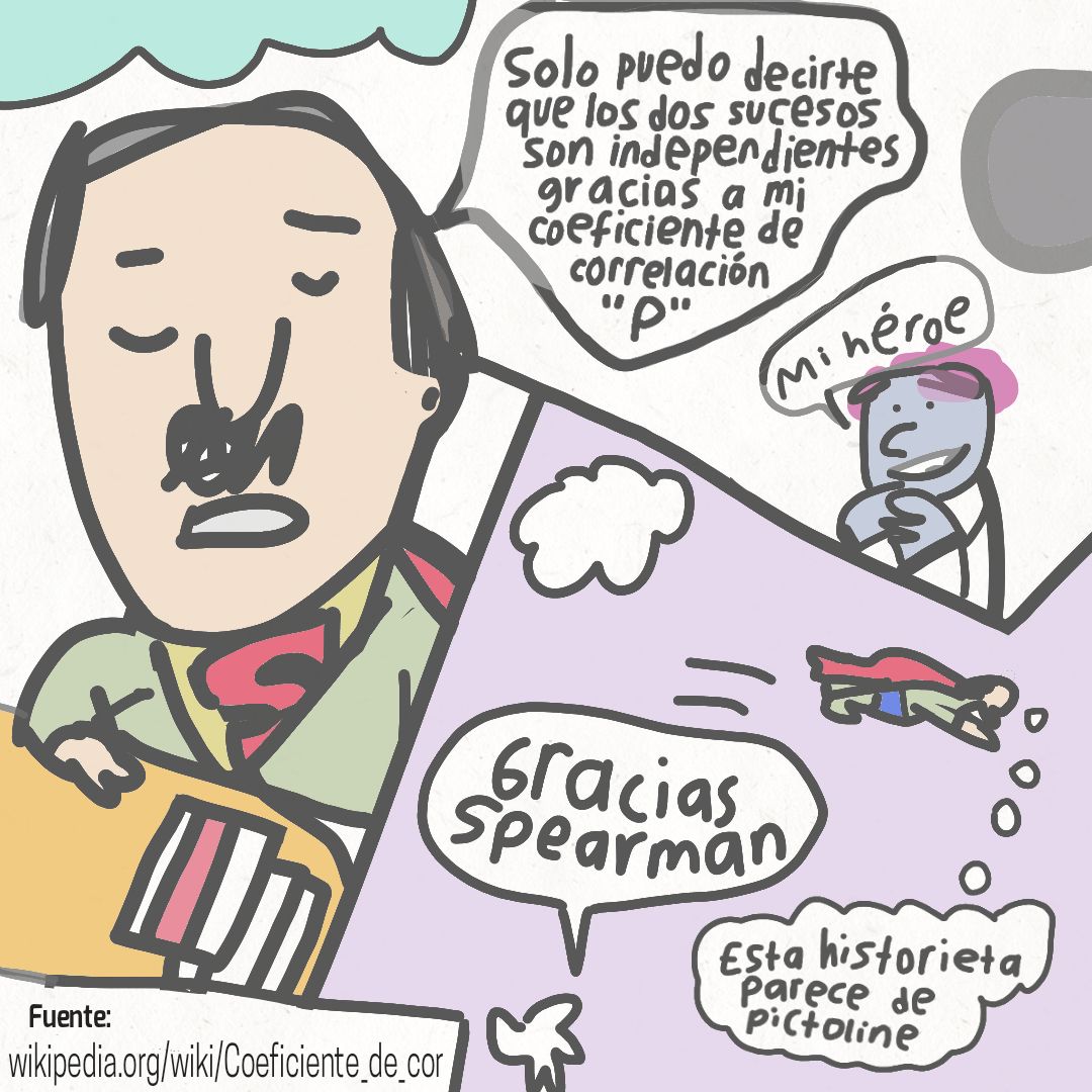 Spearman