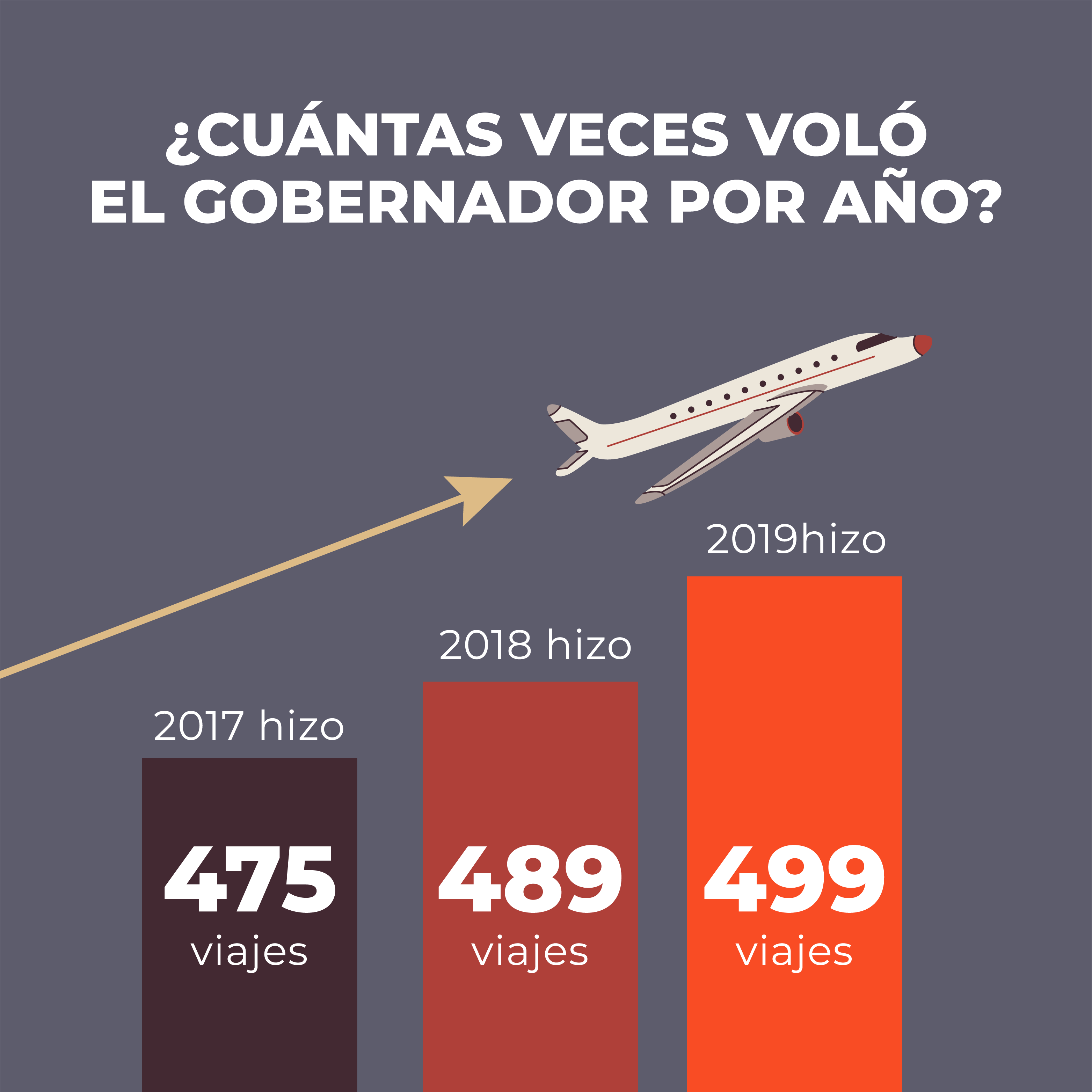 Quirino Ordaz:‌ ‌el‌ ‌gobernador‌ ‌de‌ ‌los‌ ‌cielos‌ ‌ ‌