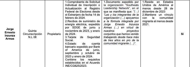 Candidatura migrante